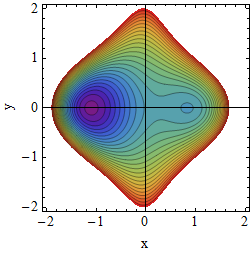 Potential A=1
